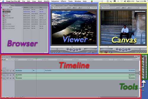 A screen shot of the FCP interface